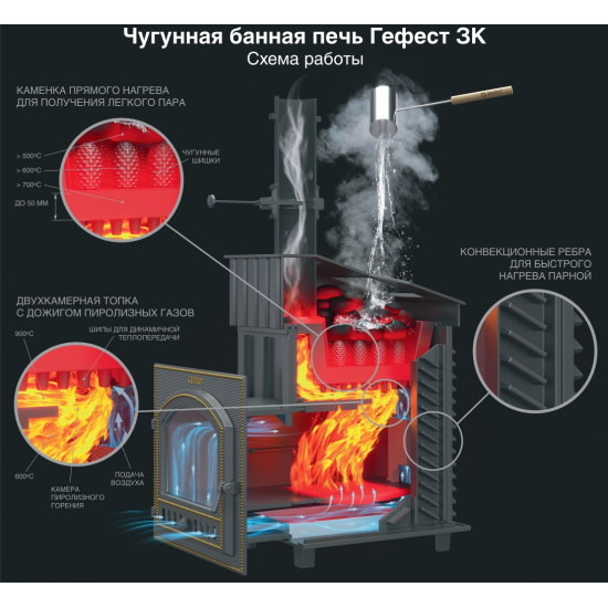 Печь банная Гефест ЗК 25 (М) купить в Магия Огня