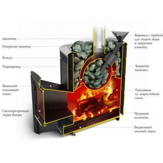 Печь банная Гейзер 2014 Carbon ЗК антрацит купить в Магия Огня
