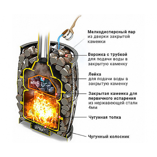 Печь банная Везувий Легенда Русский пар Ковка 18 (240) купить в Магия Огня